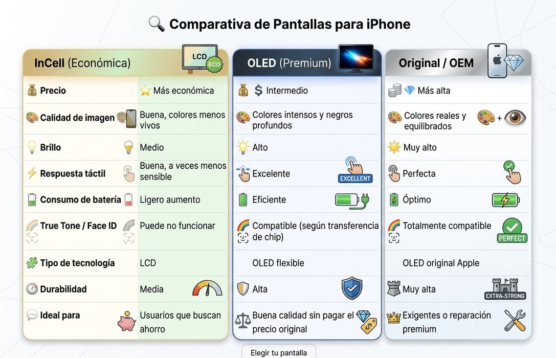 Cambio de pantalla iPhone 16 PRO (incluye instalación)