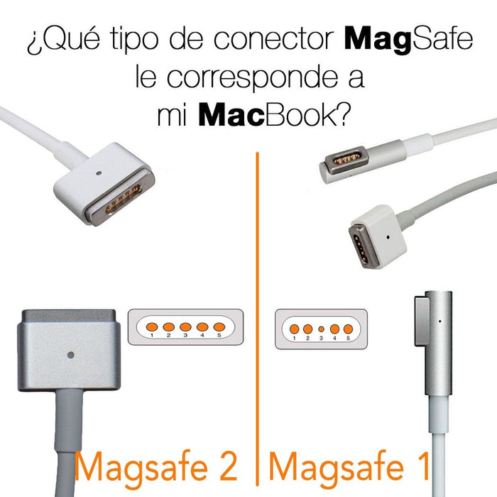 Adaptador de Corriente Apple MagSafe 2